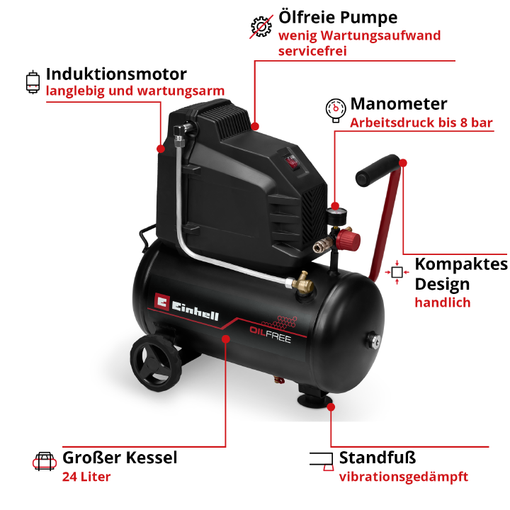 Einhell Kompressor TC-AC 190/24/8 I OF